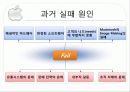 [국제경영론]애플(Apple) 기업분석과 경영전략 분석 20페이지