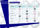 [국제경영론] BMW 경영전략 분석 9페이지