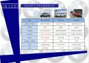 [국제경영론] BMW 경영전략 분석 10페이지