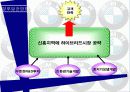 [국제경영론] BMW 경영전략 분석 28페이지