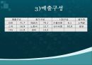 [국제마케팅]㈜농심 마케팅 전략 분석 7페이지