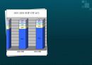 [국제마케팅]㈜농심 마케팅 전략 분석 11페이지