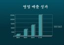 [국제마케팅]㈜농심 마케팅 전략 분석 49페이지