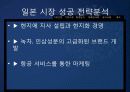 [국제마케팅론]아모레퍼시픽 전략분석 28페이지