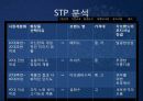 [국제마케팅론]아모레퍼시픽 전략분석 31페이지