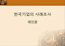 [국제마케팅]한국기업의 사례조사 - 레인콤 1페이지