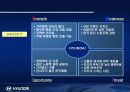 [국제마케팅론]현대 자동차의 인도 진출 전략 4페이지