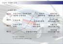 [국제마케팅론]현대자동차의 국제경영 전략 4페이지