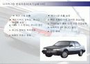 [국제마케팅론]현대자동차의 국제경영 전략 13페이지