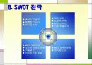 [한국기업 사례조사]아이리버 마케팅전략 18페이지