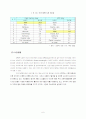 [한국기업 사례조사]아이리버(iriver) 8페이지