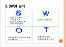[해외진출전략]유니베라 미국시장진출 성공요인 10페이지