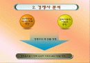 기아차 모닝의 마케팅전략과 성공요인분석 4페이지