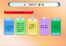 기아차 모닝의 마케팅전략과 성공요인분석 5페이지