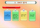 기아차 모닝의 마케팅전략과 성공요인분석 6페이지