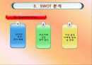 기아차 모닝의 마케팅전략과 성공요인분석 7페이지