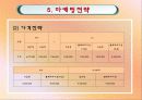 기아차 모닝의 마케팅전략과 성공요인분석 13페이지