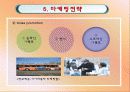 기아차 모닝의 마케팅전략과 성공요인분석 15페이지
