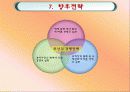기아차 모닝의 마케팅전략과 성공요인분석 18페이지