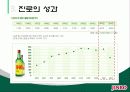 [해외진출전략]진로 소주의 일본진출 19페이지