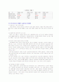 미원의 인도네시아 해외진출 전략 9페이지