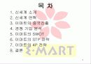 신세계 이마트의 중국진출 현황분석 2페이지