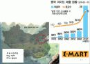 신세계 이마트의 중국진출 현황분석 11페이지