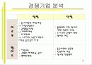 신세계 이마트의 중국진출 현황분석 12페이지