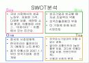 신세계 이마트의 중국진출 현황분석 13페이지