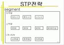 신세계 이마트의 중국진출 현황분석 14페이지
