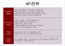 신세계 이마트의 중국진출 현황분석 16페이지