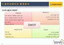 웅진코웨이의 환경분석과 마케팅전략 10페이지