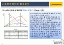 웅진코웨이의 환경분석과 마케팅전략 15페이지