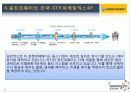 웅진코웨이의 환경분석과 마케팅전략 26페이지