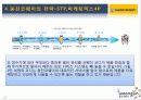 웅진코웨이의 환경분석과 마케팅전략 27페이지