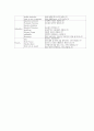 Dysarthria of speech 5페이지