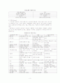 치매(Dmentia) 환자 관리 3페이지