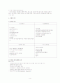 치매(Dmentia) 환자 관리 4페이지
