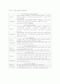전통노래놀이가 언어발달에 미치는 영향 20페이지