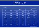 Ethylene vinyl acetate 10페이지