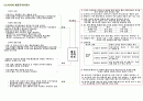 인행사 마인드맵 5페이지