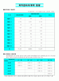 퇴직연금제도 도입보고서(111004) 4페이지