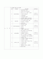 부하코칭 계획서 2페이지