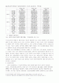 지방재정론 10페이지