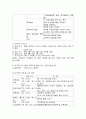 평생교육 프로그램개발론-요구진단 3페이지