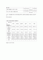 평생교육 프로그램개발론-요구진단 5페이지