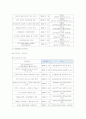평생교육기관(시설) 조사 및 실습가능여부 파악 -대구대학교 평생교육원의 시민교육센터 2페이지
