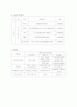 청소년 프로그램 계획서 3페이지