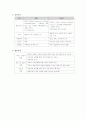 EMI EMS EMC 11페이지