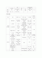 마약 범죄 2페이지